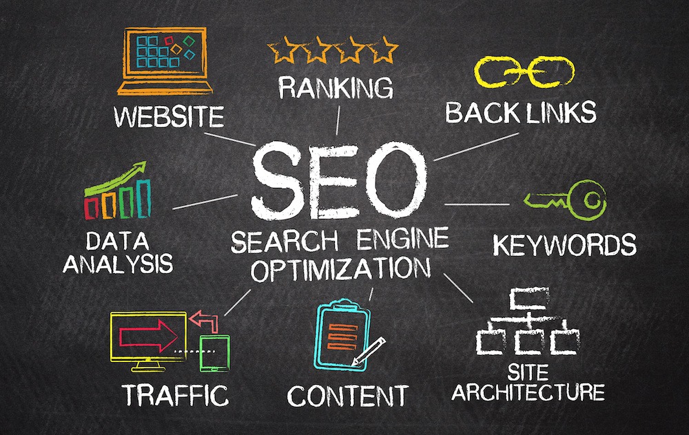 Search Engine Optimization (SEO) image
